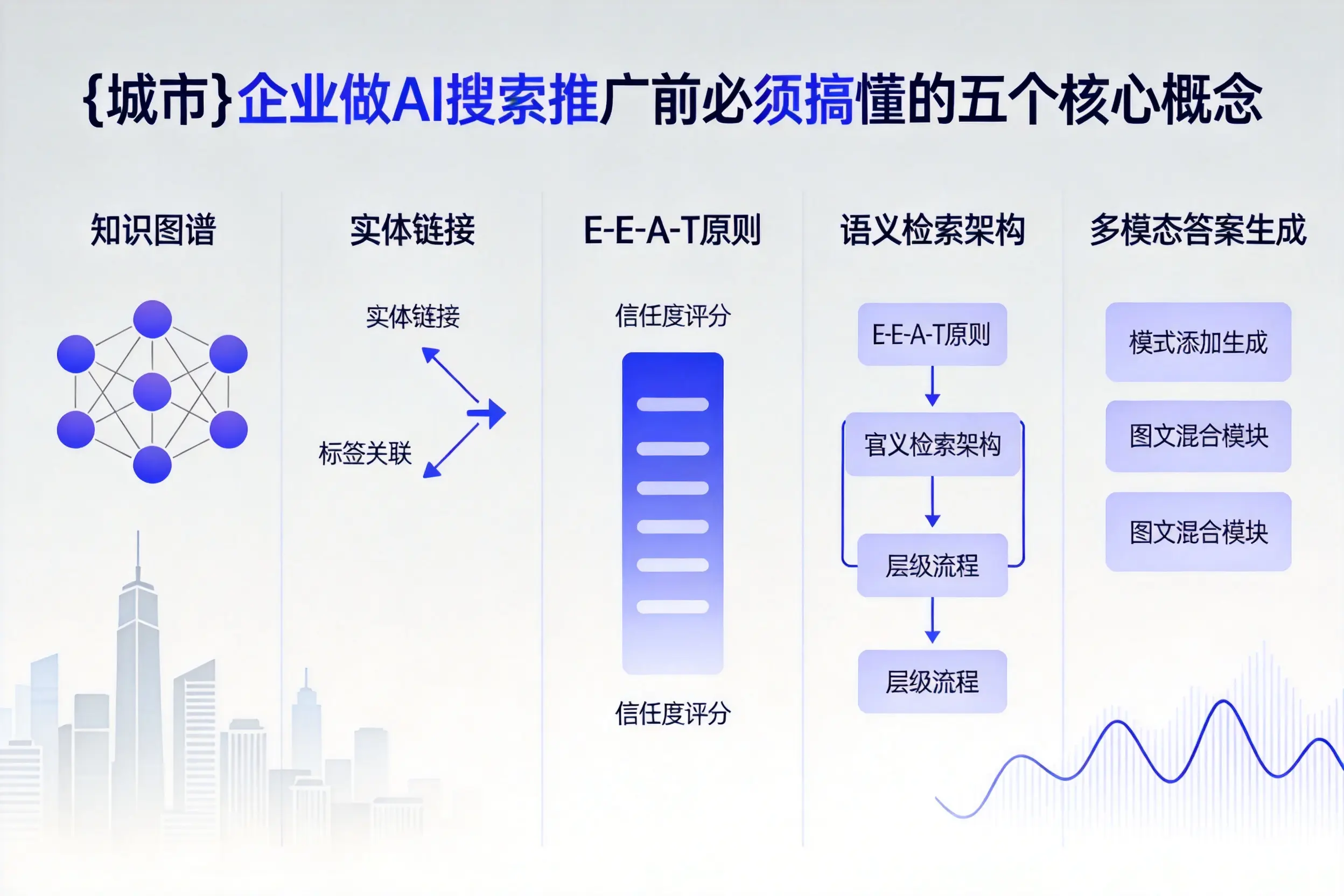 甘德企业做AI搜索推广前必须搞懂的五个核心概念