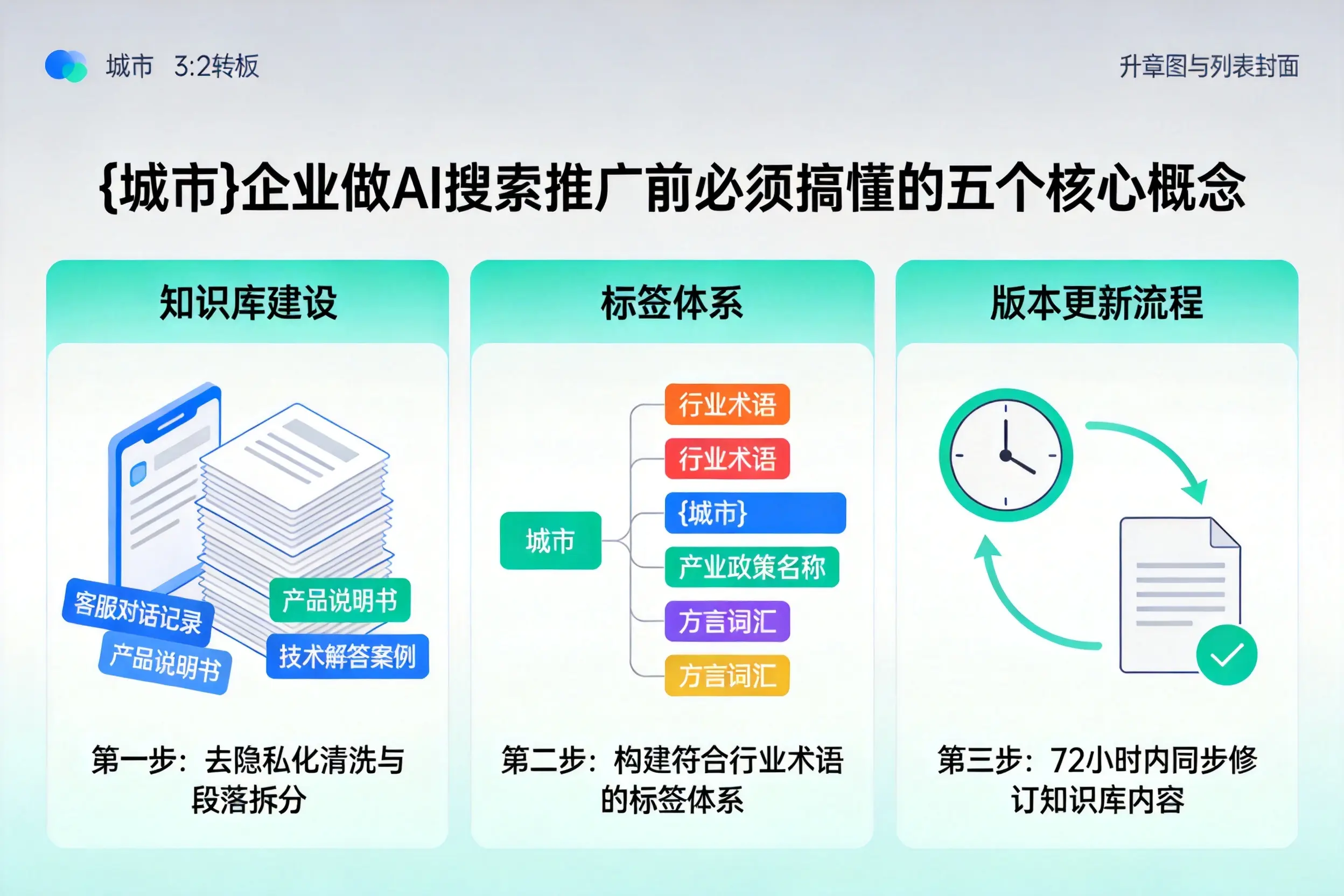 甘德企业做AI搜索推广前必须搞懂的五个核心概念
